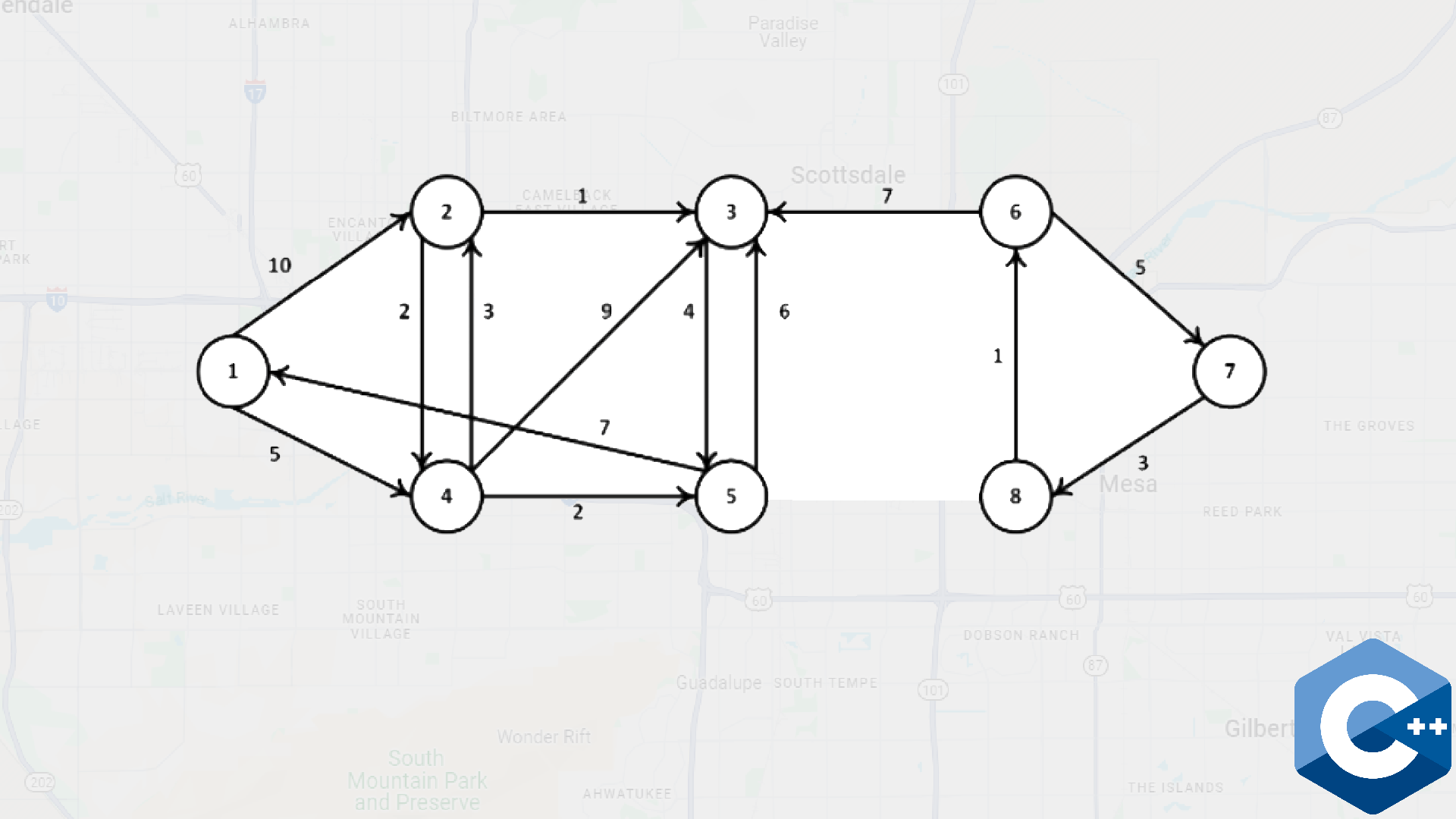 Weighted Graph (Dijkstra's Algorithm)
